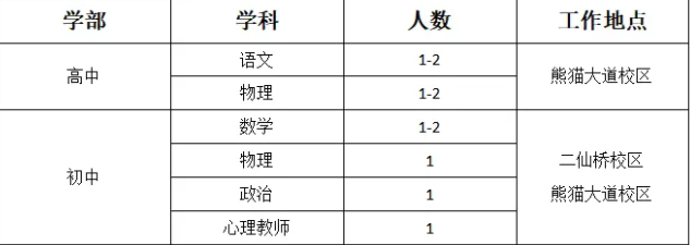 招聘5