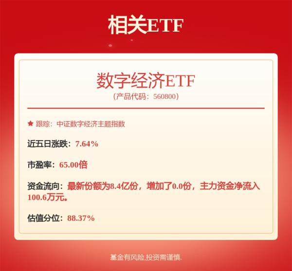 玖富配资 行业利好不断，半导体ETF半日涨1.45%