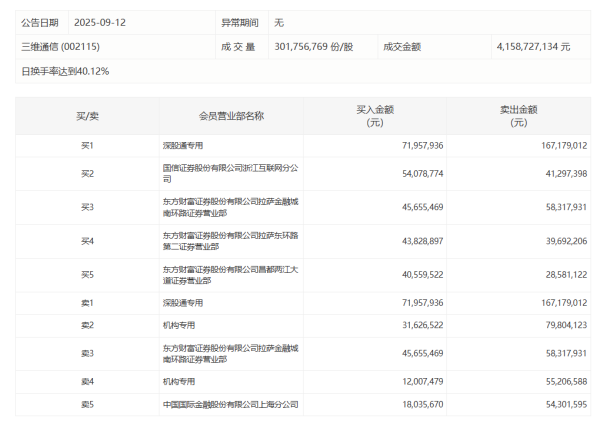 策略吧 央行公开市场开展1160亿元7天期逆回购操作，操作利率1.40%